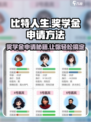 比特人生申请奖学金方法分享介绍