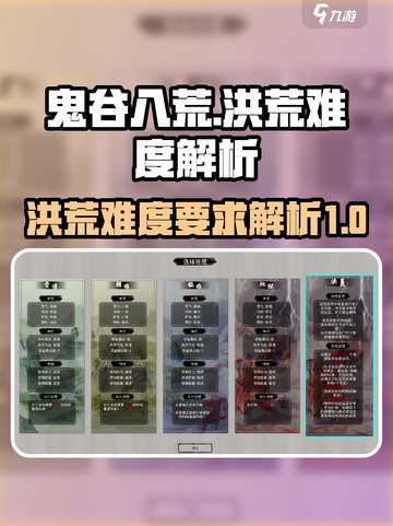 鬼谷八荒洪荒难度有哪些要求介绍截图1