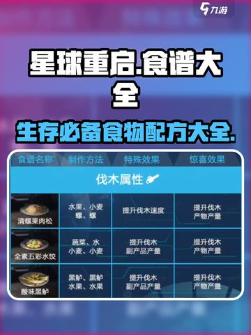 星球重启食谱大全介绍截图1