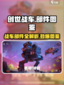 创世战车🔥部件全解析，游戏党必看！🚗🎮
