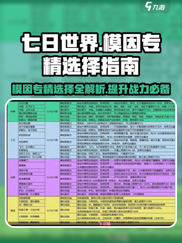 七日世界模因专精图鉴解析介绍截图1