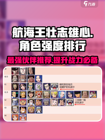 航海王壮志雄心角色强度排行介绍截图1