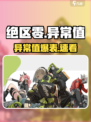 🎮《绝区零》异常值爆肝攻略！新手必看㊙