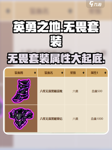 英勇之地无畏套装怎么样介绍截图1