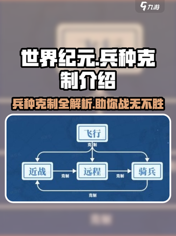 世界纪元🔥兵种克制全解析，轻松上分秘籍在这里！截图1
