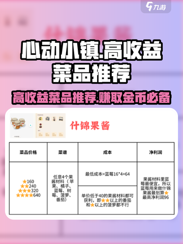 心动小镇🔥高收益菜品大揭秘！厨师必看👀截图1