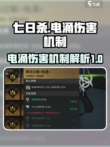 七日世界电涌伤害是什么介绍截图1