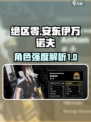 绝区零安东伊万诺夫怎么样介绍