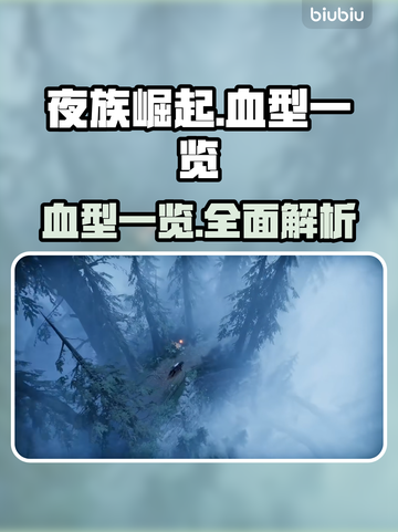 夜族崛起🔥血型大揭秘，玩游戏必看！截图1
