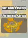 爱氏物语上线时间🎉游戏迷们快来抢先看！