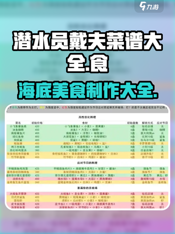 潜水员戴夫菜谱介绍介绍截图1