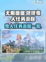 无限暖暖🔥咚咚雪人任务全流程攻略🌟