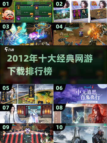 🔥2012网游TOP10榜单出炉！经典神作你玩过几个？🎮截图1