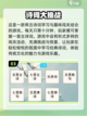 2024诗词游戏合集💥，玩转古风世界！截图4