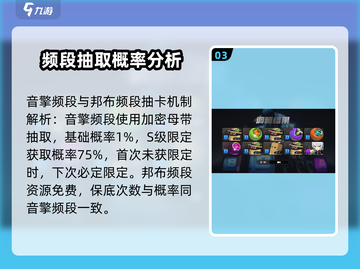 绝区零🔥必看！超详细抽卡机制解析与角色推荐！截图4