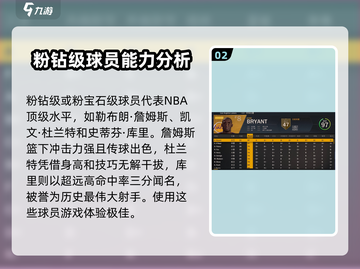 NBA2k23王朝模式🔥这些强力球员助你称霸篮坛！🏀截图3