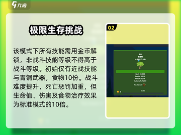 🔥梅尔沃放置新手速通秘籍💥截图3