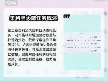 料理次元🔥委托收益大公开，必看攻略来了！截图3