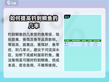 星露谷物语✨：鲷鱼获取位置大揭秘！ fishermen必看截图4