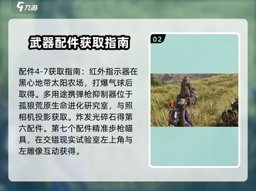 七日世界🔥全配件获取攻略，玩家必看！截图3