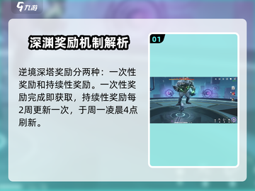 鸣潮⚡深渊刷新机制大揭秘！逆境深塔必看🔥截图2