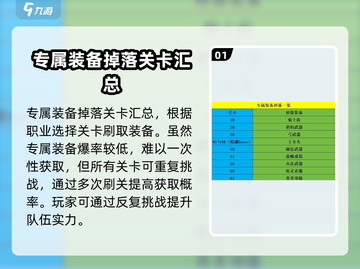 魔窟无尽地下城🔥专属装备掉落全解析！💥截图2