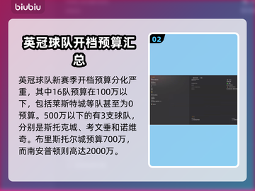 足球经理2024英冠🔥球队全解析！😍截图3