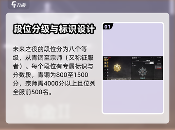 绝地求生未来之役🔥段位系统全揭秘！🚀截图2