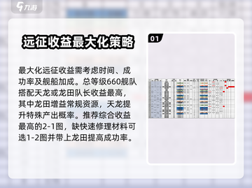 战舰少女R远征收益最大化🔥轻松达成小技巧！截图2