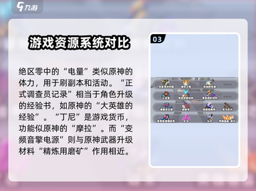 绝区零🔥道具对应关系大起底，玩家必看！截图4