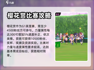 闪耀优俊少女🔥樱花奖赛事攻略来了！🎉截图3