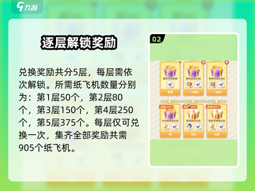 出发吧麦芬🔥信物兑换必看！✈截图3