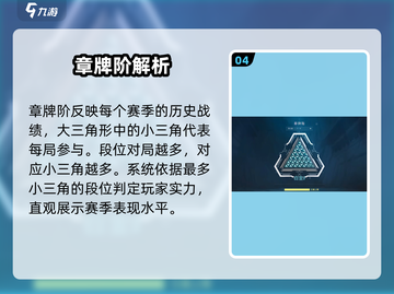 无畏契约排位上线🔥速看机制！截图5