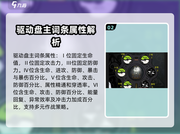 绝区零驱动盘属性搭配🔥超强攻略来啦！🎮截图3