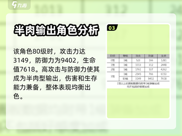 白夜极光🔥弗劳尔超强解析，必看！截图4
