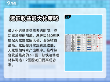 战舰少女R远征收益最大化🔥助你称霸海战🎉截图2