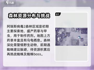 阿瑞斯病毒2地图🔥必刷道具位置大曝光！快收藏💡截图2