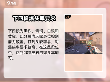 无畏契约💥爆头率低？这些技巧让你轻松提升！游戏技巧分享🎉截图2