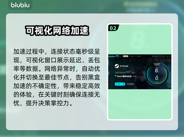 战争机器重装上阵🔥加速器推荐，高性价比之选！🎮截图3