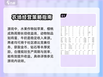 卡通农场💰产品收益大揭秘🔥超全产品表一览！截图2