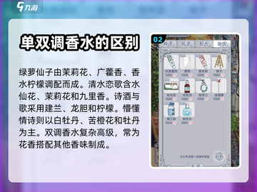 花与香水与猫：2级花水香水配方大揭秘✨截图3