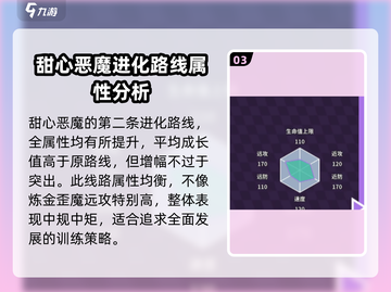 磁带妖怪甜心恶魔进化🔥超简单攻略来啦！✨截图4