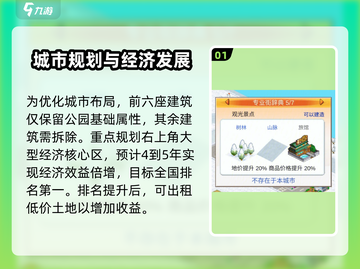 都市大亨物语🔥明朗城完美布局图攻略全流程来了！截图2