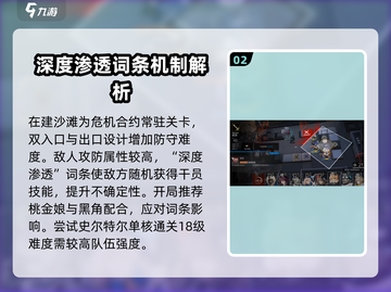 明日方舟💥新赛季浊燃作战挂机攻略来啦！🎉截图3