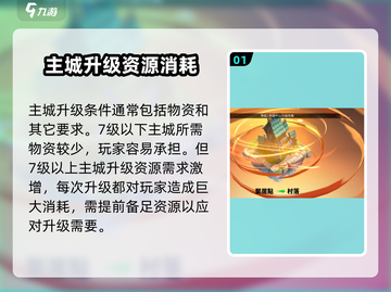 万龙觉醒💥主城升级条件全揭秘！🔥截图2