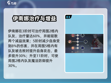 《铃兰之剑伊南娜强度解析🔥》✨截图4