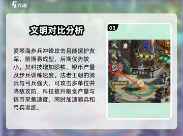 万乘之国💥前期上手秘籍，轻松称霸游戏⚡截图4
