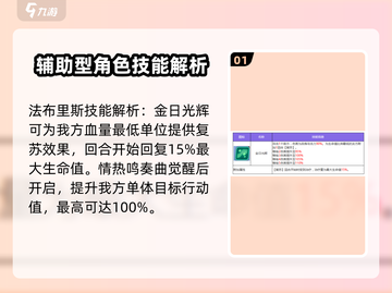 众神派对⚡法布里斯技能超详细解析🔥新手必看！截图2