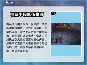 原神⚡龙息神寂电队超强配队攻略来啦！截图4