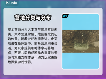 怪物猎人📝荒野安全营地位置全揭秘🔥截图2